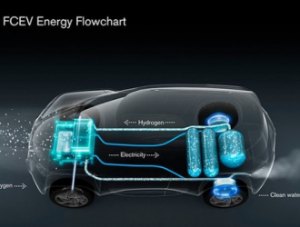 加氢三分钟续航700公里，氢燃料电池汽车才是未来？