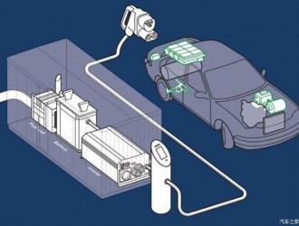 英國初創公司研發氫燃料電池充電樁