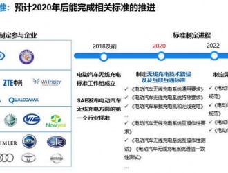 WiTricity收购高通Halo，无线充电会加速发展吗？