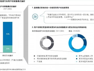 中国新能源汽车5大趋势分析