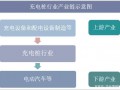 2019年中国充电桩保有量分析，新能源汽车提供行业内生驱动力