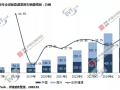 2025年全球新能源汽车销量将超1200万辆