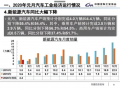 中汽协：1月新能源汽车预计销售4.4万辆，同比下降54.4%