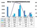 乘聯會：2月上半月乘用車銷量大跌92%