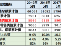 乘聯會：2020年車市或出現前低中高后強的走勢