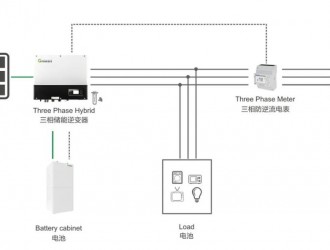 不能卖电给电网的地方 如何选择防逆流和储能？
