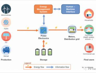 全球超8亿人口尚未通电，小型电网未来展望