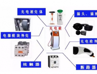 预计2020年建成450万个充电桩，300家企业名单曝光