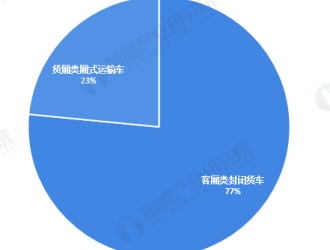 2020年我国电动物流车行业市场现状及竞争格局分析