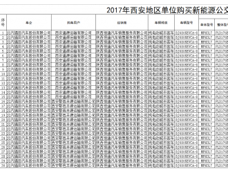 陕西西安公示2017年西安地区单位购买新能源公交有关补贴情况