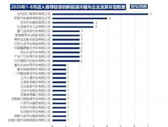 冷链物流市场向好 新能源冷藏车能否抓住机遇？