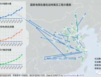 我国投运、在建及规划特高压线路盘点