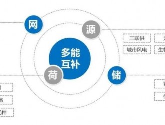 “多站合一“，从物联网实践向全新商业模式的摸索