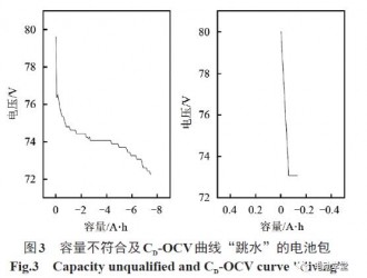 退役动力锂电池在光储微电网的集成与应用