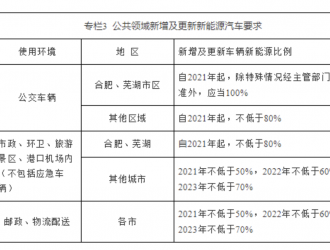 法拉第未来美股盘前涨幅扩大至50%