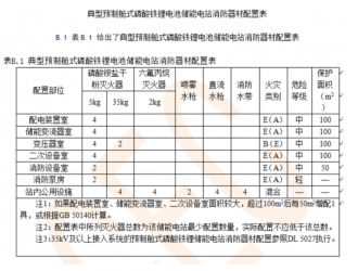 预装箱式磷酸铁锂电池储能电站的防火设计要点