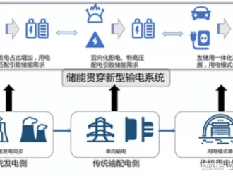 储能黑科技，永远有一颗想上位的心