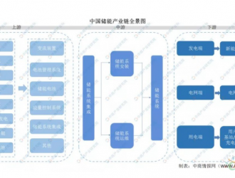 储能产业图谱及关系详解