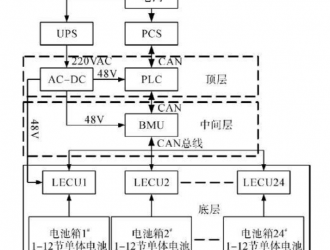 储能系统中锂电池管理系统的设计