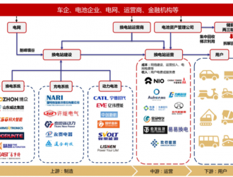 “以换代充”势在必行 充换电安全亟待产业政策扶持引导