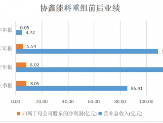 “电王”朱共山携手徐工集团抢跑换电赛道，巨头林立下能否拔得头