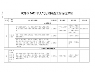 四川成都：2022年新增充（换）电站不低于350座