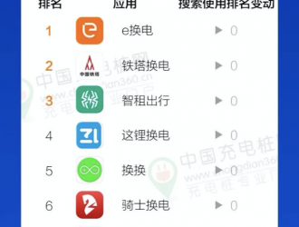 2022十大两轮电动换电APP排行榜（3月份）