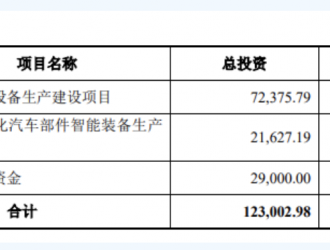 超5亿元投入换电设备 瀚川智能募集资金投向科技创新领域