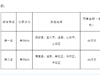 中国铁塔河南焦作能源经营汽车充电桩高压施工项目比选公告