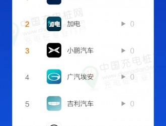 2022电动汽车APP排行榜（4月份）