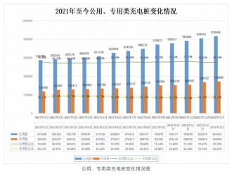 找桩难？梳理我国充换电基础设施行业9大问题