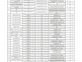 云南省关于2019-21年建成公共充换电设施拟补贴项目的公示