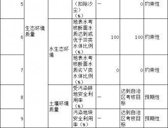 内蒙古阿拉善盟：2025年推广应用新能源汽车占比20%