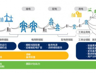 电化学储能技术——电力系统脱碳之路的重要方向