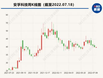 安孚科技改名后首涉储能赛道