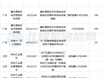 全国累计26地区出台储能补贴！