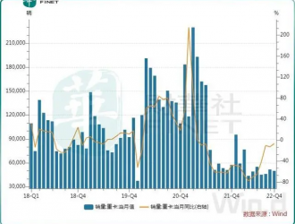 重卡市场正触底回暖？电动化和出海成驱动力