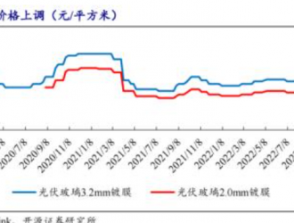 光伏不再是高景气赛道了？