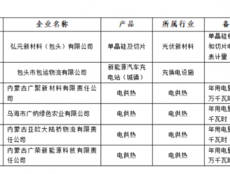 含光伏企业！内蒙古公示战略性新兴产业电力交易企业名单