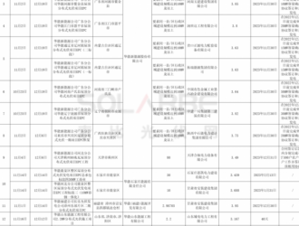 华能550MW+屋顶EPC中标均价3.74元/W