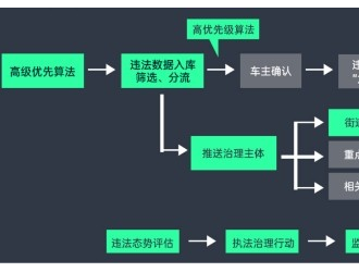 如何监管电动自行车？AI有新办法！