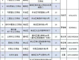 北京首批公交场站开放错时共享车位，居民如何停车？详解