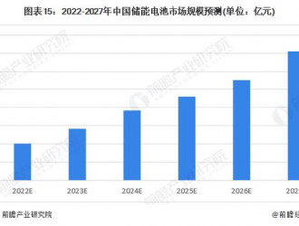 宁德时代签下100亿储能大单!规模将不低于3.5GWh