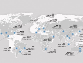 东方日升：异质结伏曦组件较PERC组件单瓦发电量高5.13%