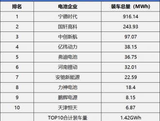 动力电池高度集中 对新能源物流车市场有哪些影响？