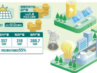 光伏产业集中度将进一步提升