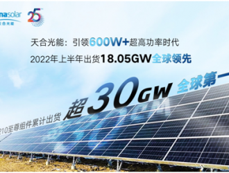 天合光能2022上半年组件出货18.05GW