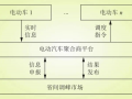 新能源汽车有序充电，助力电网峰谷平衡