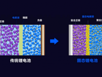 日企想靠固态电池弯路超车？先量产再说