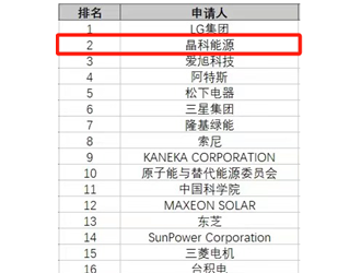 晶科能源：专利价值日益凸显